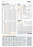 Finanzen