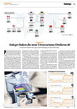 Finanzen