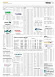 Finanzen
