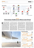Finanzen