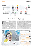 Finanzen