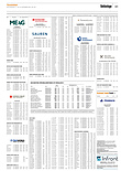 Finanzen