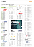 Finanzen