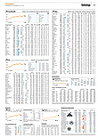 Finanzen