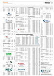Finanzen