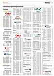 Finanzen
