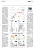 Finanzen