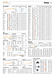 Finanzen