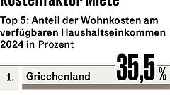 Die Politik ist realitätsblind
