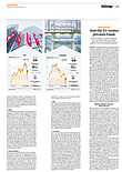 Finanzen