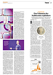 Finanzen