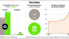 Neuer Angriff auf den Fernverkehr