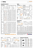 Finanzen
