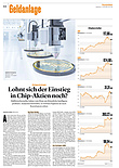 Finanzen
