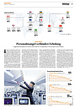Finanzen