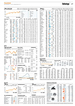 Finanzen