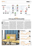 Finanzen
