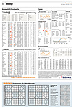 Finanzen