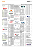 Finanzen