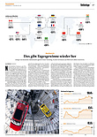Finanzen
