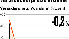 Vier Punkte, die für Anleger heute wichtig sind