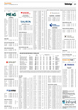 Finanzen