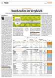 Finanzen