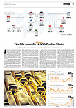Finanzen