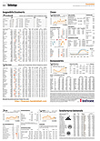 Finanzen