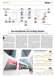 Finanzen