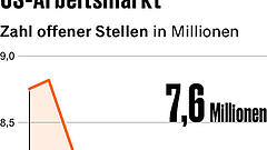 Sechs Punkte, die für Anleger heute wichtig sind