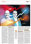 Finanzen