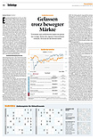 Finanzen