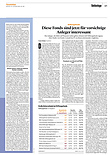 Finanzen