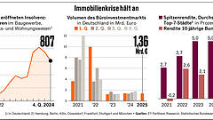 Der Pessimismus der Banken