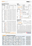 Finanzen