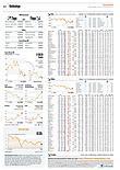 Finanzen