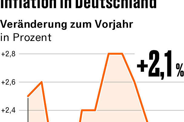 Vier Punkte, die für Anleger heute wichtig sind
