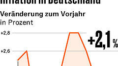 Vier Punkte, die für Anleger heute wichtig sind