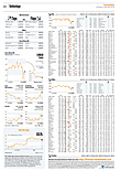 Finanzen