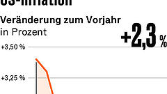 Fünf Punkte, die für Anleger heute wichtig sind