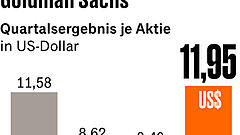 Fünf Punkte, die für Anleger heute wichtig sind