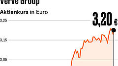 SDax-Aufstieg treibt Verve Group