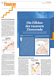 Finanzen