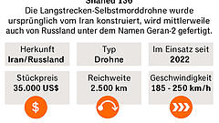 Iranischer Bauplan, westliche Teile