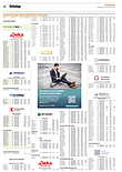 Finanzen