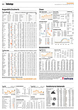Finanzen