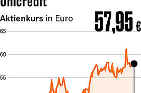 Drei Punkte, die für Anleger heute wichtig sind
