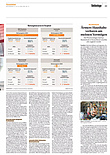 Finanzen
