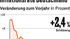 Vier Punkte, die für Anleger heute wichtig sind